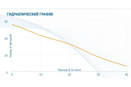 Купить Станция AQUARIO AUTO ADB-60 фото №4