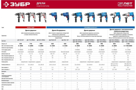 Купить Дрель ЗУБР Профессионал ударная  2ск  мет корпус ЗДУ-1100-2ЭРММ2 фото №11