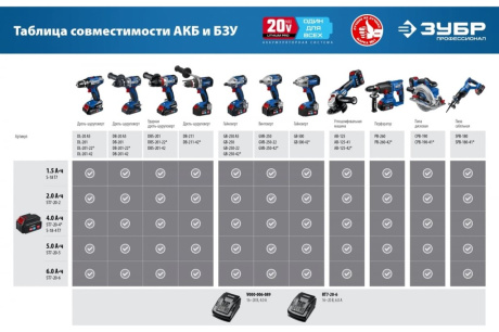 Купить УШМ 20В AB-125-41 Зубр 1 АКБ в сумке фото №28