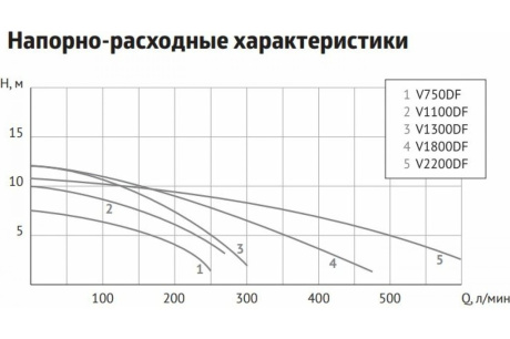 Купить Фекальный насос UNIPUMP FEKACUT V1100DF фото №4